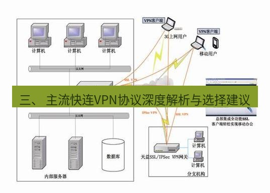 快连VPN 三、 主流快连VPN协议深度解析与选择建议