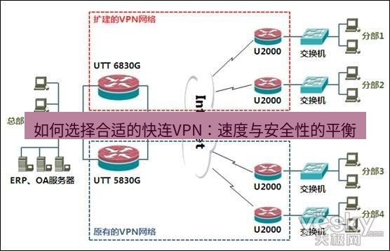 快连VPN 如何选择合适的快连VPN：速度与安全性的平衡