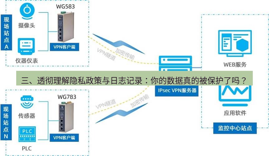 快连VPN 三、透彻理解隐私政策与日志记录：你的数据真的被保护了吗？