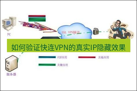快连VPN 如何验证快连VPN的真实IP隐藏效果