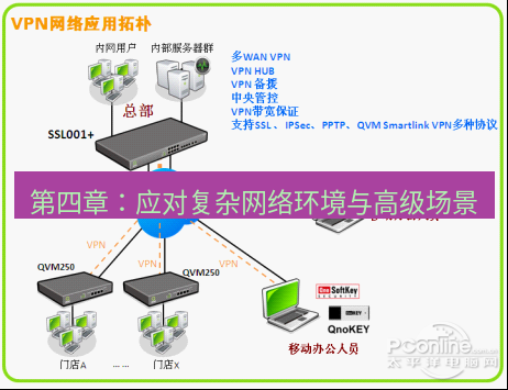 快连VPN 第四章：应对复杂网络环境与高级场景