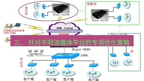 快连VPN 三、 针对不同流媒体平台的专项优化策略