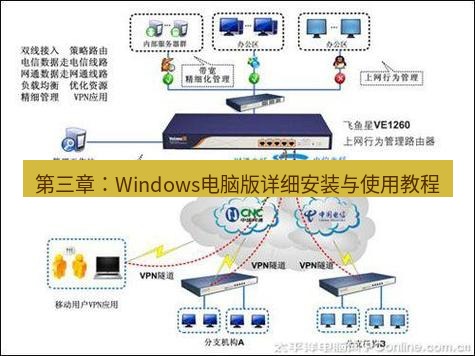 快连VPN 第三章：Windows电脑版详细安装与使用教程