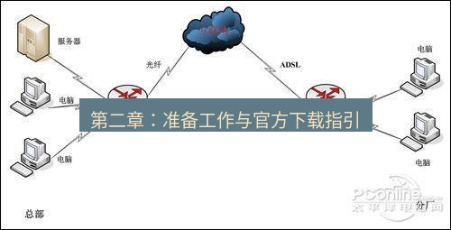 快连VPN 第二章：准备工作与官方下载指引