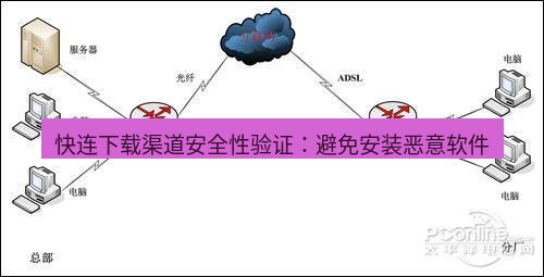 快连VPN 快连下载渠道安全性验证：避免安装恶意软件