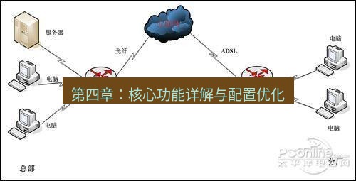 快连VPN 第四章：核心功能详解与配置优化
