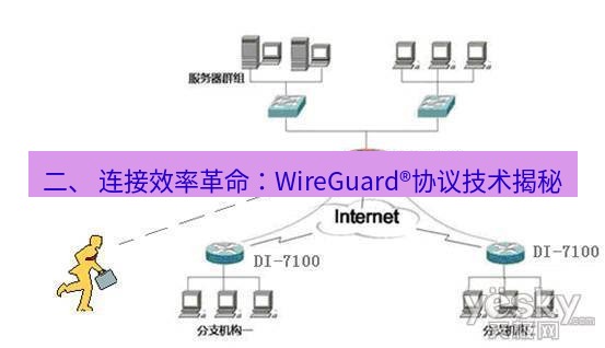 快连VPN 二、 连接效率革命：WireGuard®协议技术揭秘