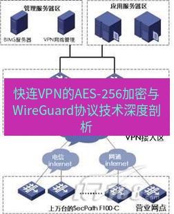 快连VPN 快连VPN的AES-256加密与WireGuard协议技术深度剖析