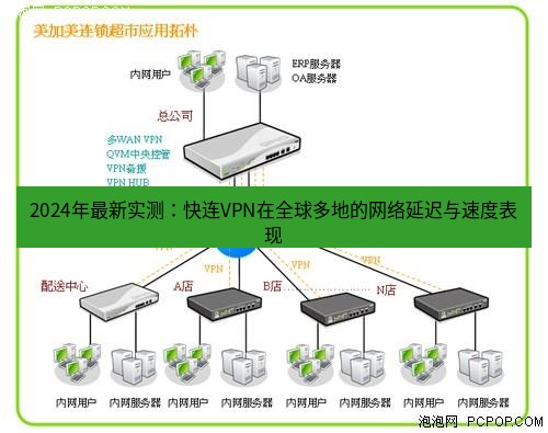 快连VPN 2024年最新实测：快连VPN在全球多地的网络延迟与速度表现