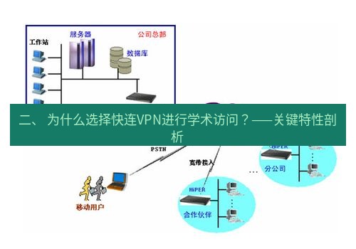 快连VPN 二、 为什么选择快连VPN进行学术访问？——关键特性剖析