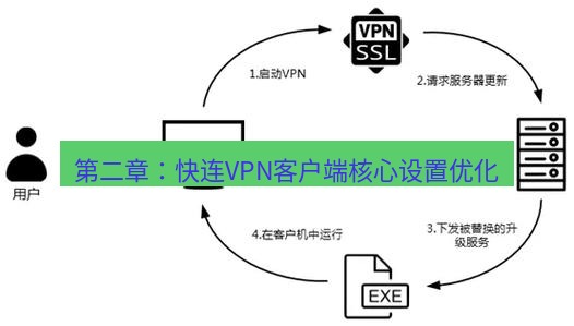 快连VPN 第二章：快连VPN客户端核心设置优化
