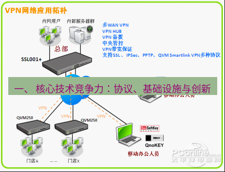快连VPN 一、 核心技术竞争力：协议、基础设施与创新