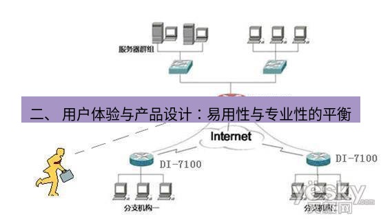 快连VPN 二、 用户体验与产品设计：易用性与专业性的平衡