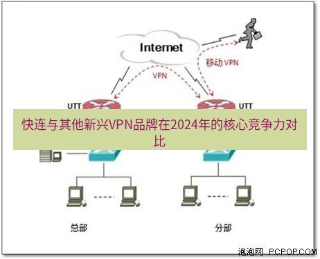 快连VPN 快连与其他新兴VPN品牌在2024年的核心竞争力对比