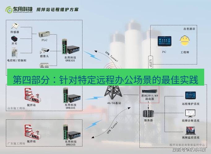 快连VPN 第四部分：针对特定远程办公场景的最佳实践