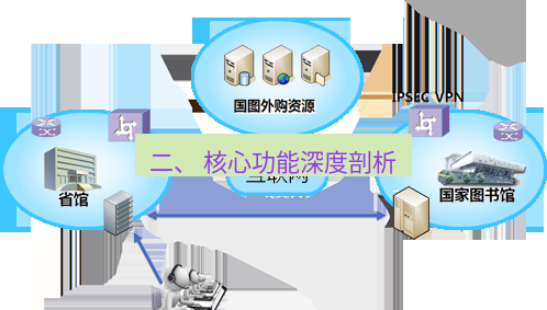 快连VPN 二、 核心功能深度剖析