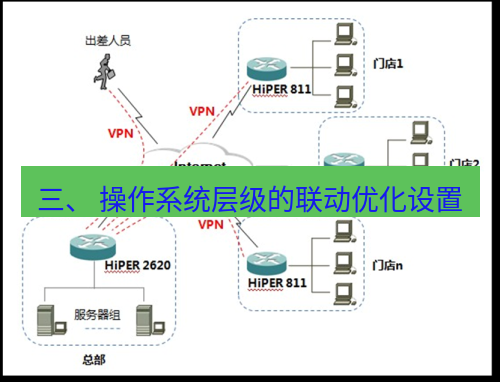 快连VPN 三、 操作系统层级的联动优化设置