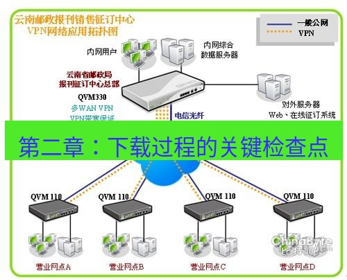 快连VPN 第二章：下载过程的关键检查点