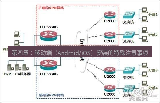 快连VPN 第四章：移动端（Android/iOS）安装的特殊注意事项