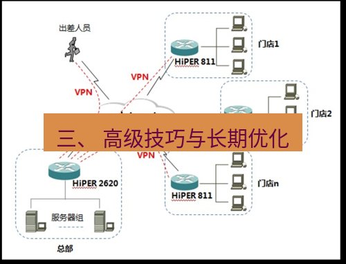 快连VPN 三、 高级技巧与长期优化