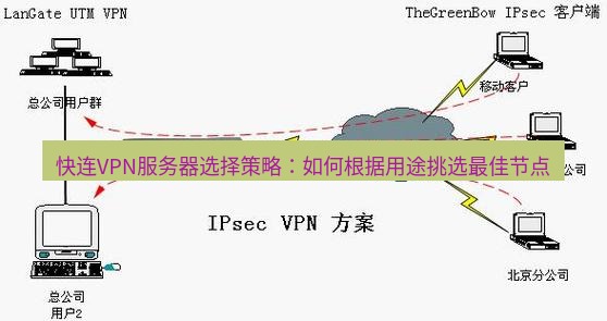 快连VPN 快连VPN服务器选择策略：如何根据用途挑选最佳节点