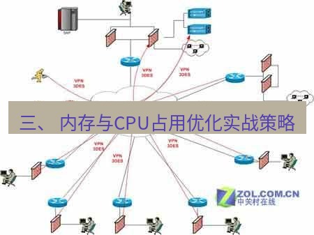 快连VPN 三、 内存与CPU占用优化实战策略