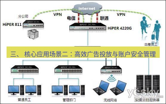 快连VPN 三、 核心应用场景二：高效广告投放与账户安全管理