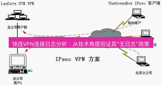 快连VPN 快连VPN连接日志分析：从技术角度验证其“无日志”政策