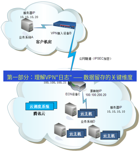 快连VPN 第一部分：理解VPN“日志” —— 数据留存的关键维度