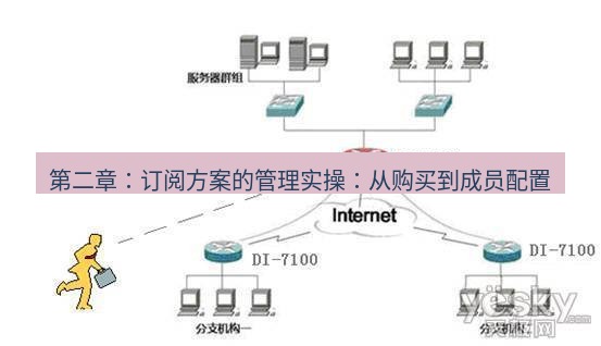 快连VPN 第二章：订阅方案的管理实操：从购买到成员配置