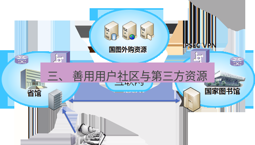 快连VPN 三、 善用用户社区与第三方资源