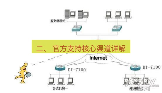 快连VPN 二、 官方支持核心渠道详解