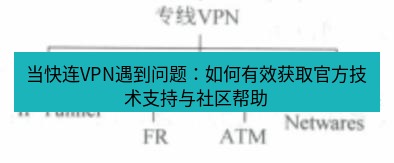 快连VPN 当快连VPN遇到问题：如何有效获取官方技术支持与社区帮助