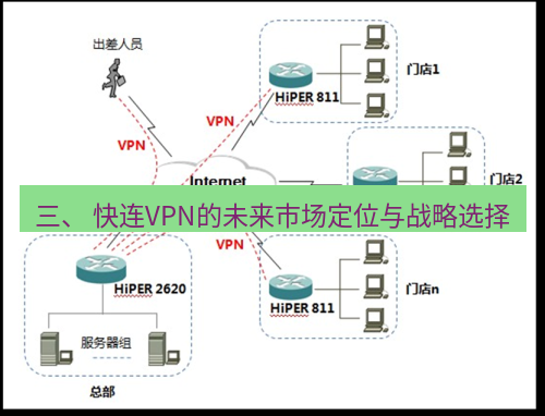 快连VPN 三、 快连VPN的未来市场定位与战略选择