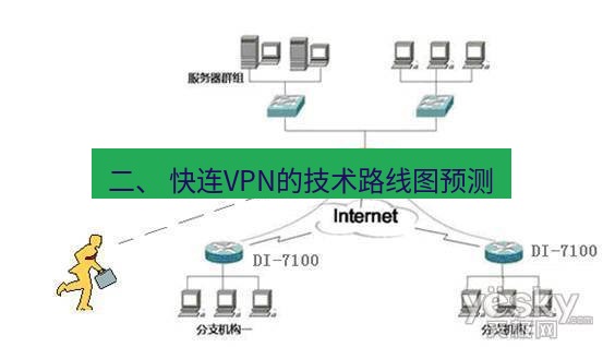 快连VPN 二、 快连VPN的技术路线图预测