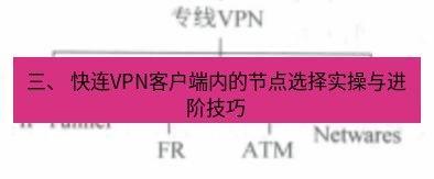 快连VPN 三、 快连VPN客户端内的节点选择实操与进阶技巧