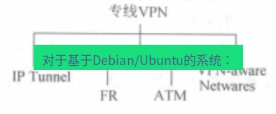 快连VPN 对于基于Debian/Ubuntu的系统：