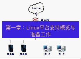 快连VPN 第一章：Linux平台支持概览与准备工作