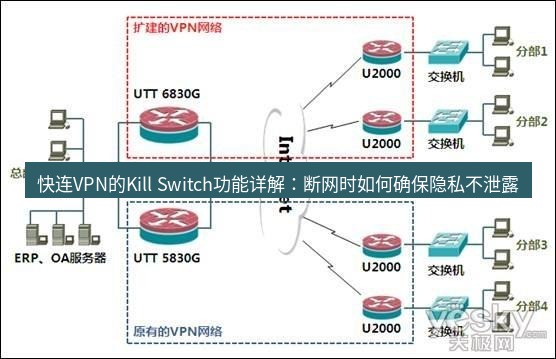 快连VPN 快连VPN的Kill Switch功能详解：断网时如何确保隐私不泄露