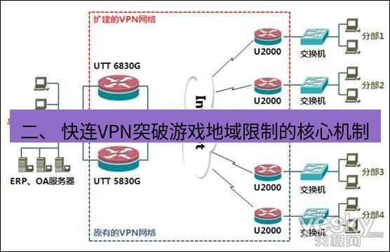 快连VPN 二、 快连VPN突破游戏地域限制的核心机制