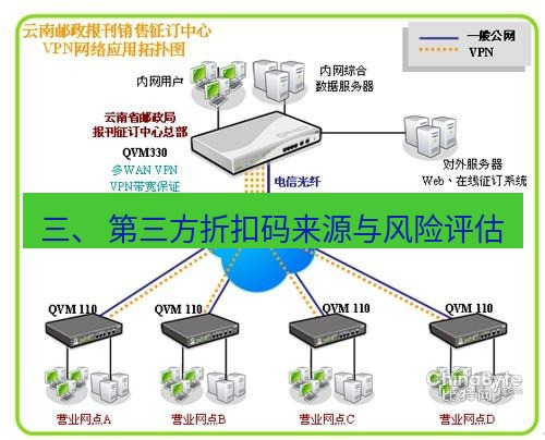 快连VPN 三、 第三方折扣码来源与风险评估