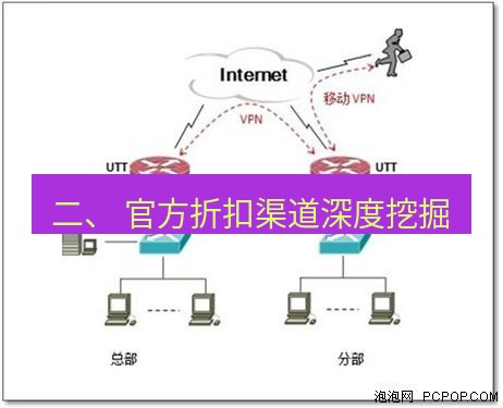 快连VPN 二、 官方折扣渠道深度挖掘
