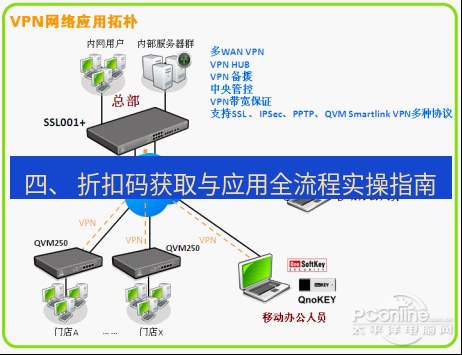快连VPN 四、 折扣码获取与应用全流程实操指南