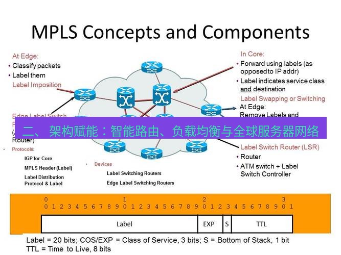快连VPN 二、 架构赋能：智能路由、负载均衡与全球服务器网络