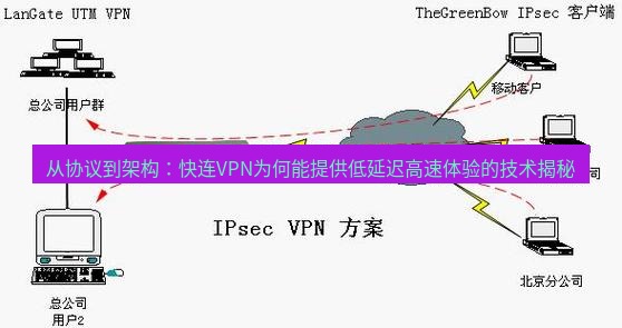 快连VPN 从协议到架构：快连VPN为何能提供低延迟高速体验的技术揭秘