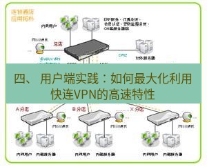 快连VPN 四、 用户端实践：如何最大化利用快连VPN的高速特性