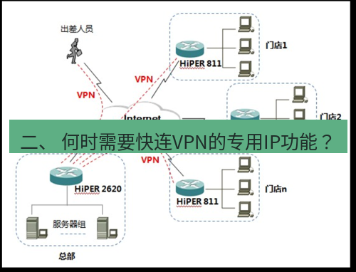 快连VPN 二、 何时需要快连VPN的专用IP功能？
