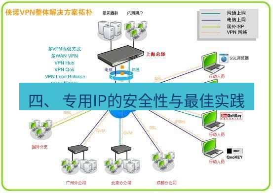 快连VPN 四、 专用IP的安全性与最佳实践