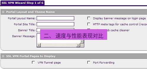 快连VPN 二、 速度与性能表现对比