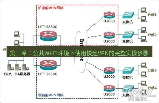 快连VPN 第三章：公共Wi-Fi环境下使用快连VPN的完整实操步骤